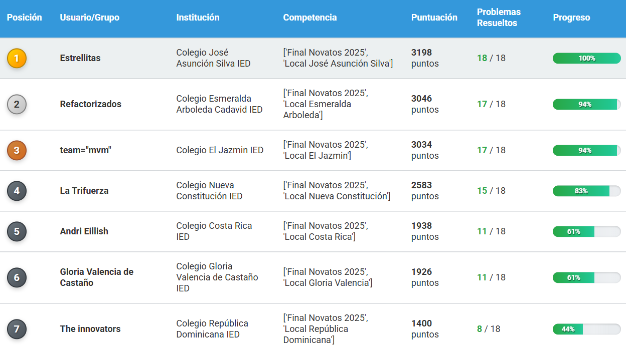 Ranking